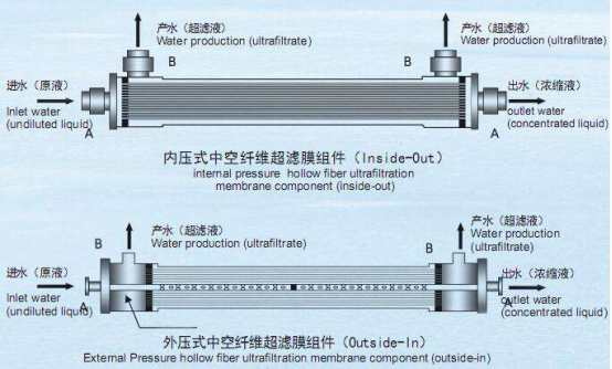 超濾水處理設備