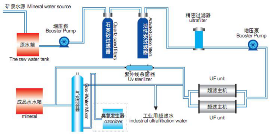 超濾水處理設備